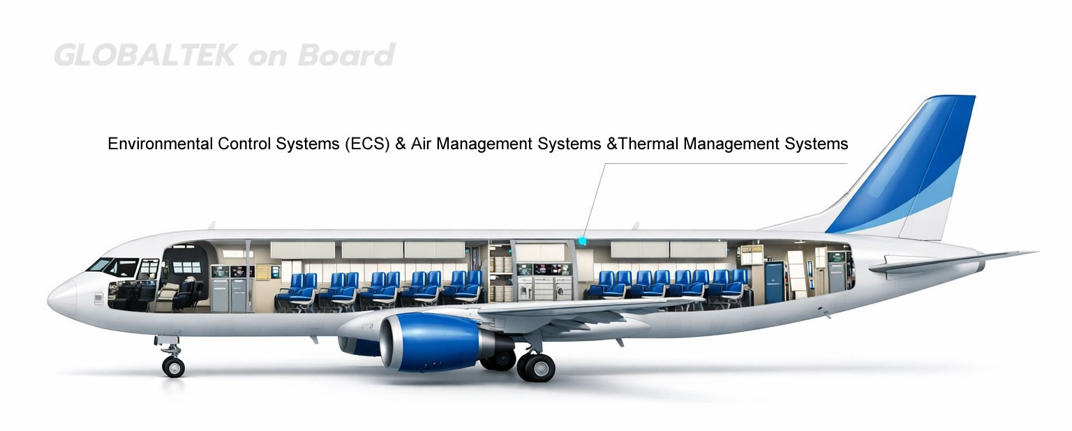 aero environmental control system cover